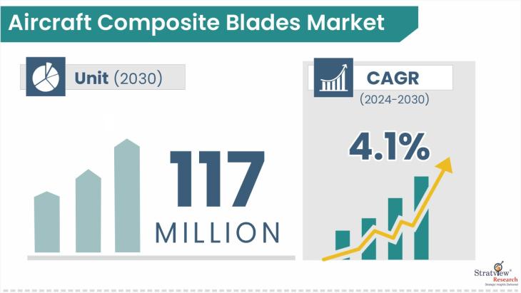 Aircraft-Composite-Blades-Market-Insights